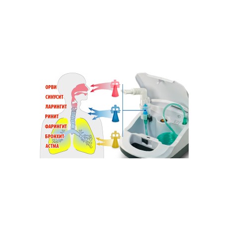 Nebulaizers (inhalators)